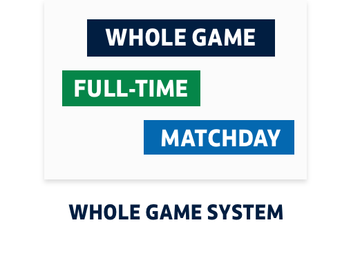 Whole Game System